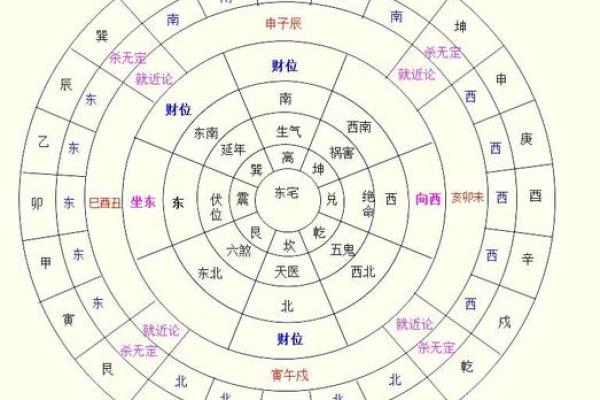 风水中的“三煞”指的是什么呢