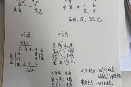 算命三层水