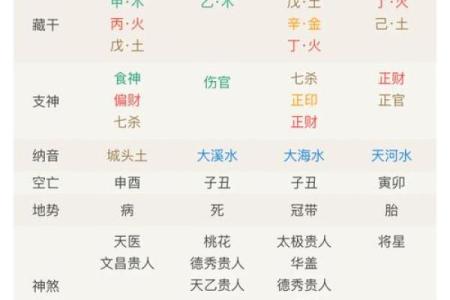特殊格局八字