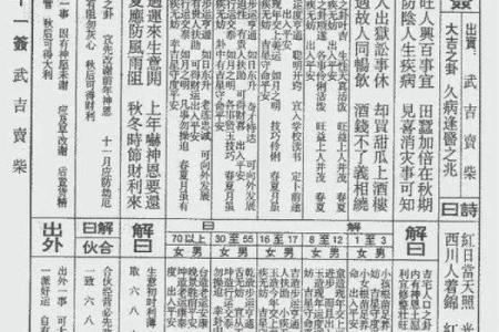 玄天上帝20号灵签