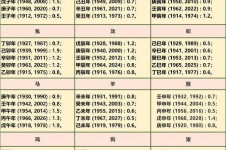 真太阳时称骨算命准