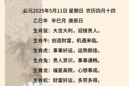旺相休囚_星座休旺