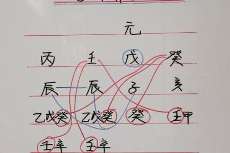 注定要高学历的八字是什么样的