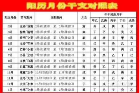 八字五行测算看一个人性格 看你是不是这样的人