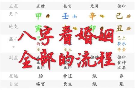八字测试姻缘