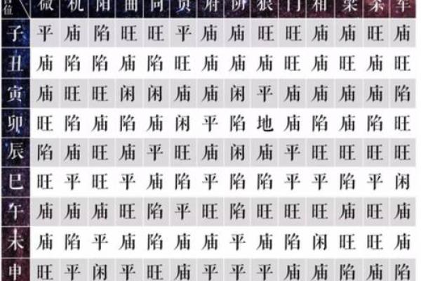 紫薇斗数排第几