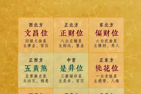 风水知识点：太岁、三煞、五黄