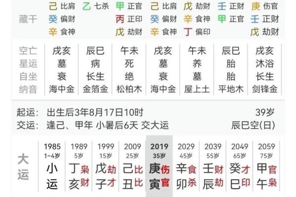 得丈夫疼爱的女命日柱 八字财旺生官
