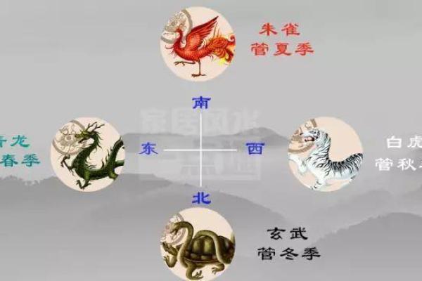风水知识：四灵兽诀的布局运用