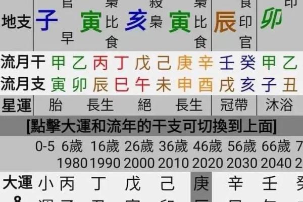 【天干双甲八字】性格分析、流年运势、桃花指南-知识库