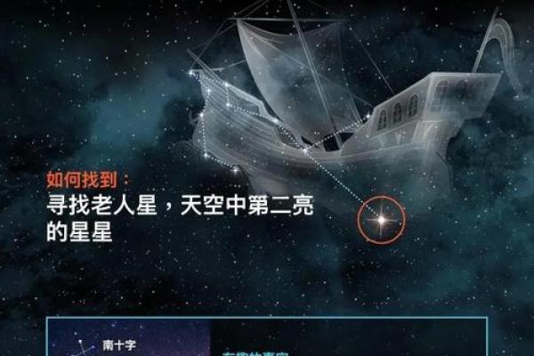 哪些星座可以找北极星