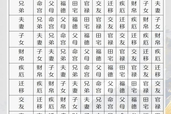 紫薇斗数看工资