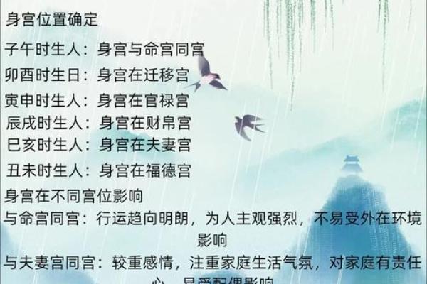紫薇斗数紫薇分宫论