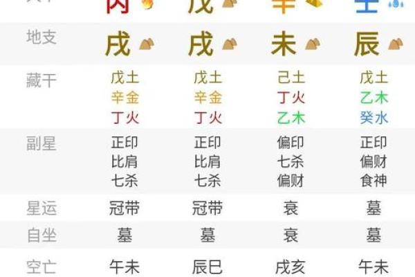 生辰八字五行测算