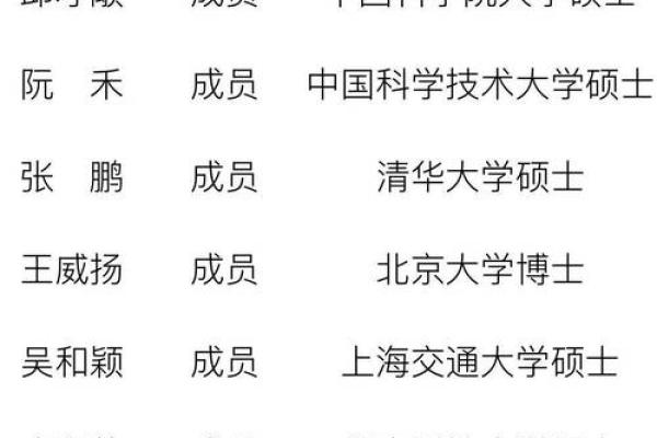 哪几个星座能考上清华学校