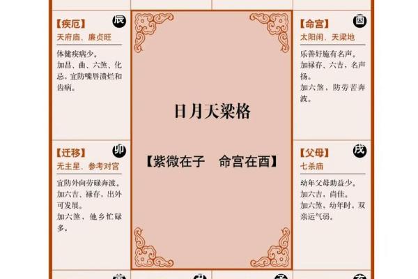 紫薇斗数命宫怎么看