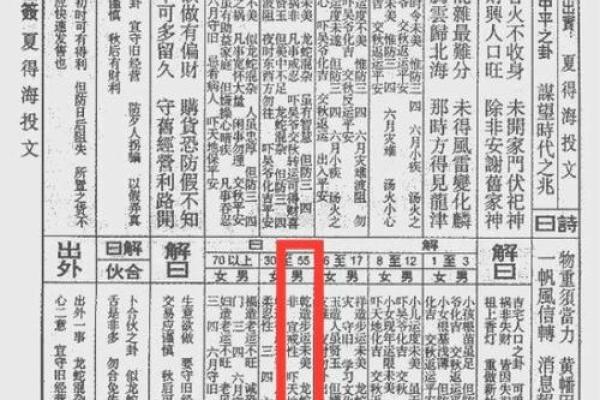 观音灵签14签婚姻分手