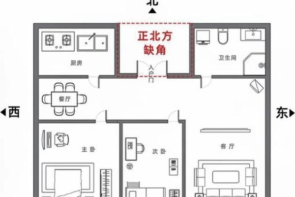 房子进门的方位风水禁忌
