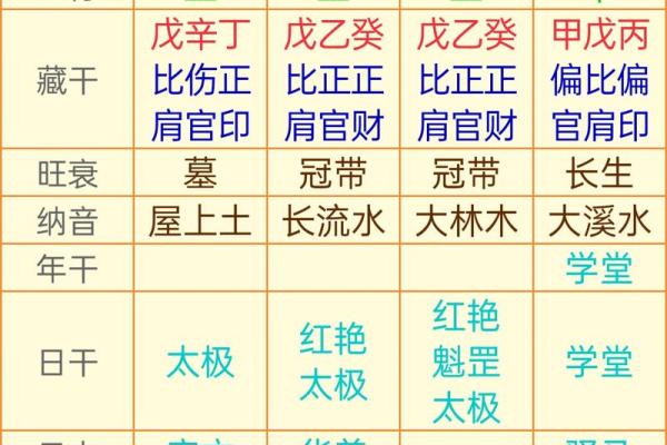 越花心越没财运的男人八字