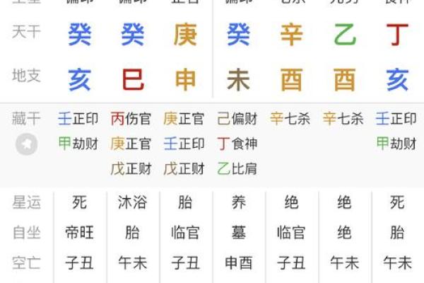越花心越没财运的男人八字