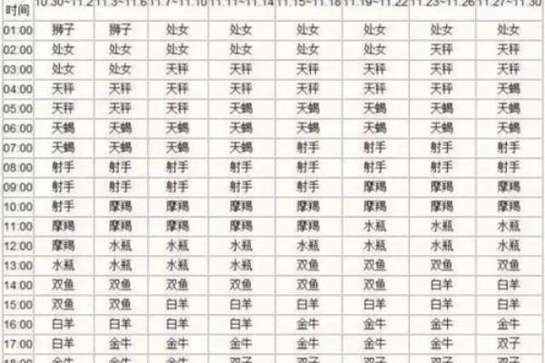 上升星座是自己的阴历星座吗女