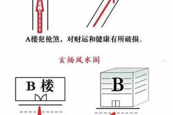 风水煞；客厅有尖角煞怎么化解
