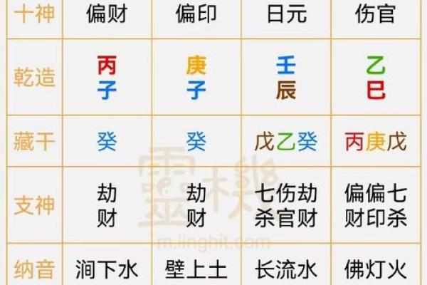 怎么算命里五行缺什么,怎么算自己命里缺什么