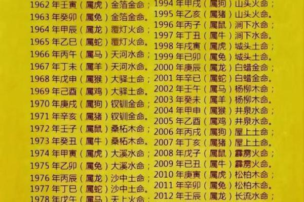 怎么算命里五行缺什么,怎么算自己命里缺什么