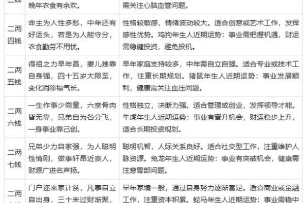 最精准的算命，称骨算命女版细解说