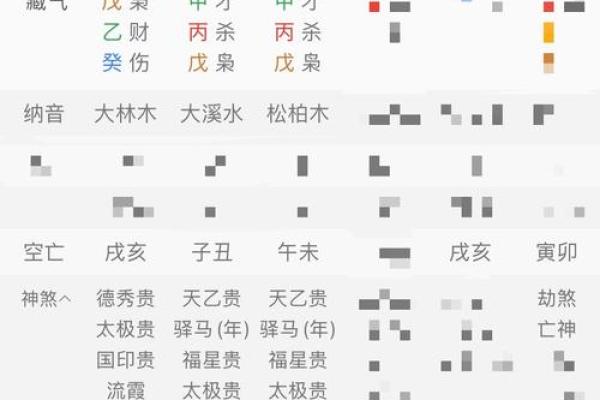 八字何时从旺