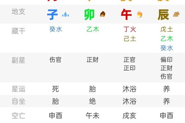 八字命理入门基础知识「方便初学」