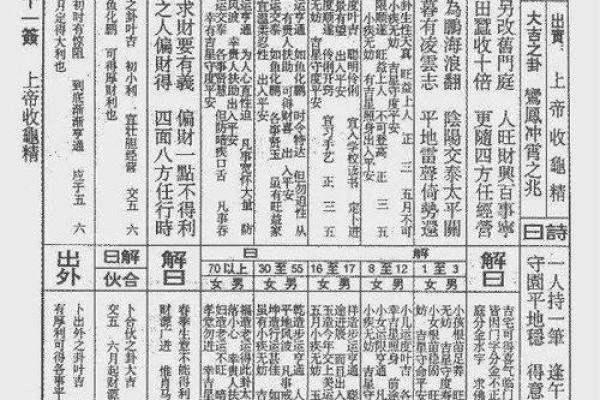 佛祖灵签40签解签文