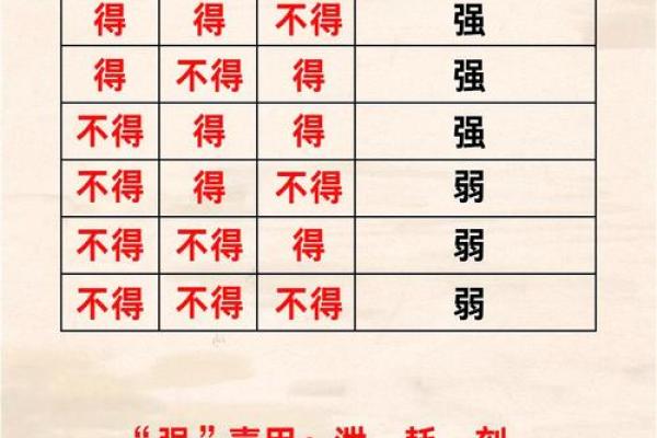 八字五行喜用神