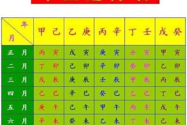 生辰八字姓名测算评分