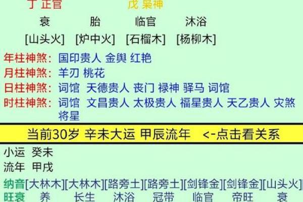 八字成局