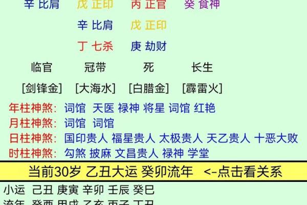 八字无官星就无事业吗