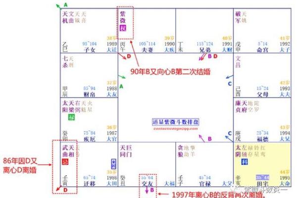 紫微斗数之生年干四化表象:夫妻宫四化入各宫表象 紫微斗数之生年干四化表象:夫妻宫四化入各宫表象