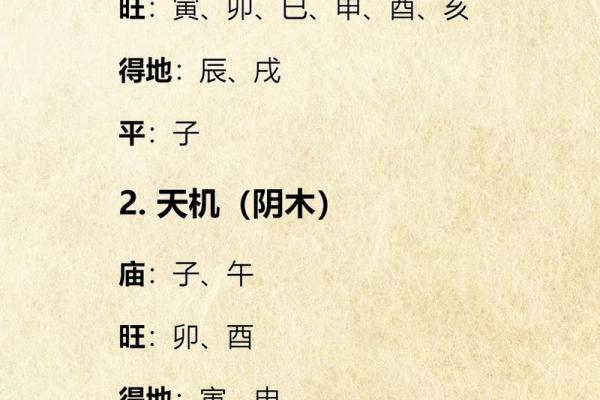 紫微星入命宫与其他星曜之关系分析#紫微斗数教学