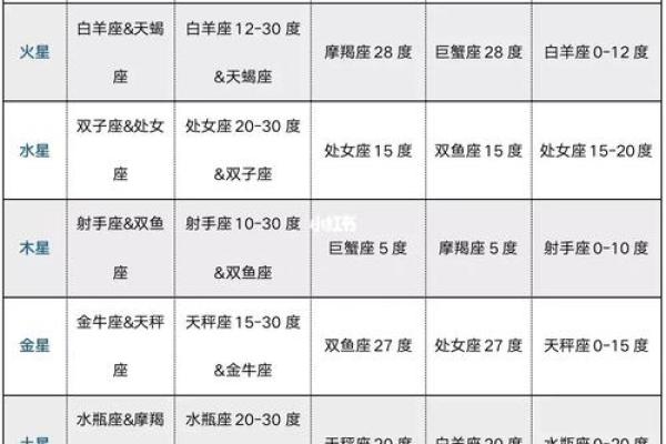 紫薇斗数108星查询表