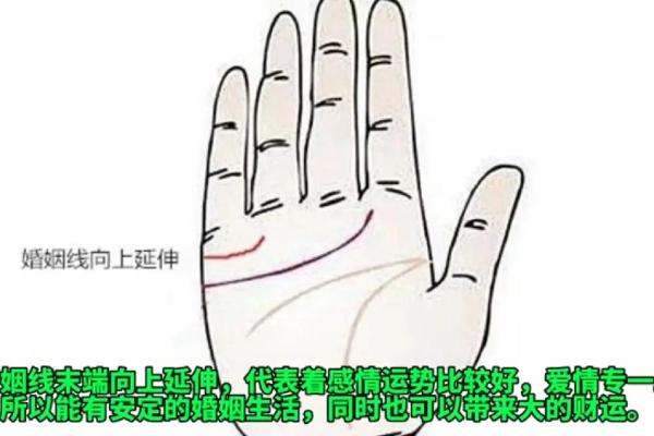 图解：手相婚姻线算命