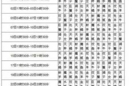 2003年5月5日出生的人什么星座适合