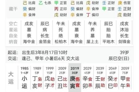 得丈夫疼爱的女命日柱 八字财旺生官