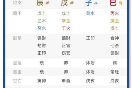 五行在线八字排盘,排八字排盘算命免费