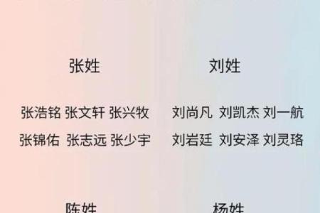 姓名姻缘测试配对