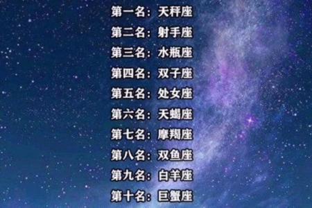 十二星座长大后 哪个部位最漂亮