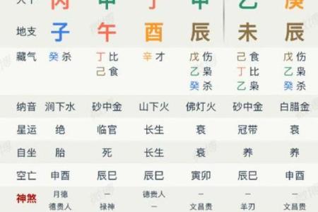 八字变格