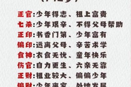 《四柱八字捷径总论》 适合初学者