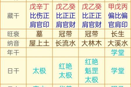 越花心越没财运的男人八字