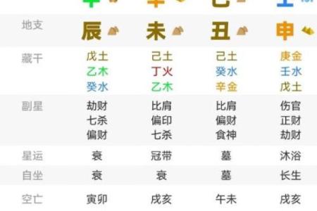 八字算男女