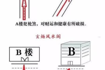 风水煞；客厅有尖角煞怎么化解